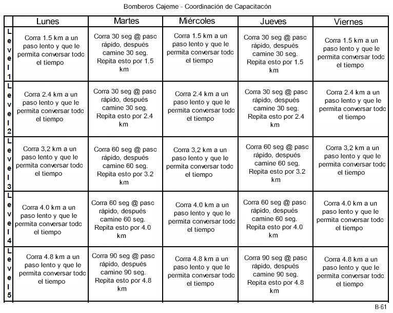 Calendario semanal de ejercicios Fase 1